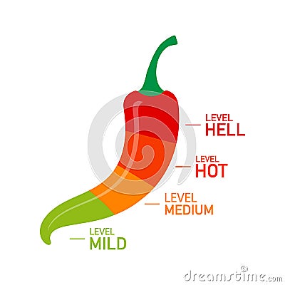 Hot red pepper strength scale indicator with mild, medium, hot and hell positions. Vector illustration. Vector Illustration